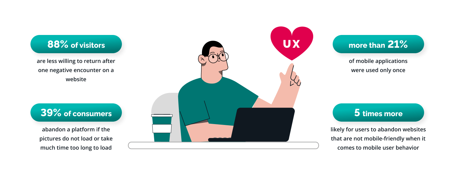 UX statistik - HEART framework