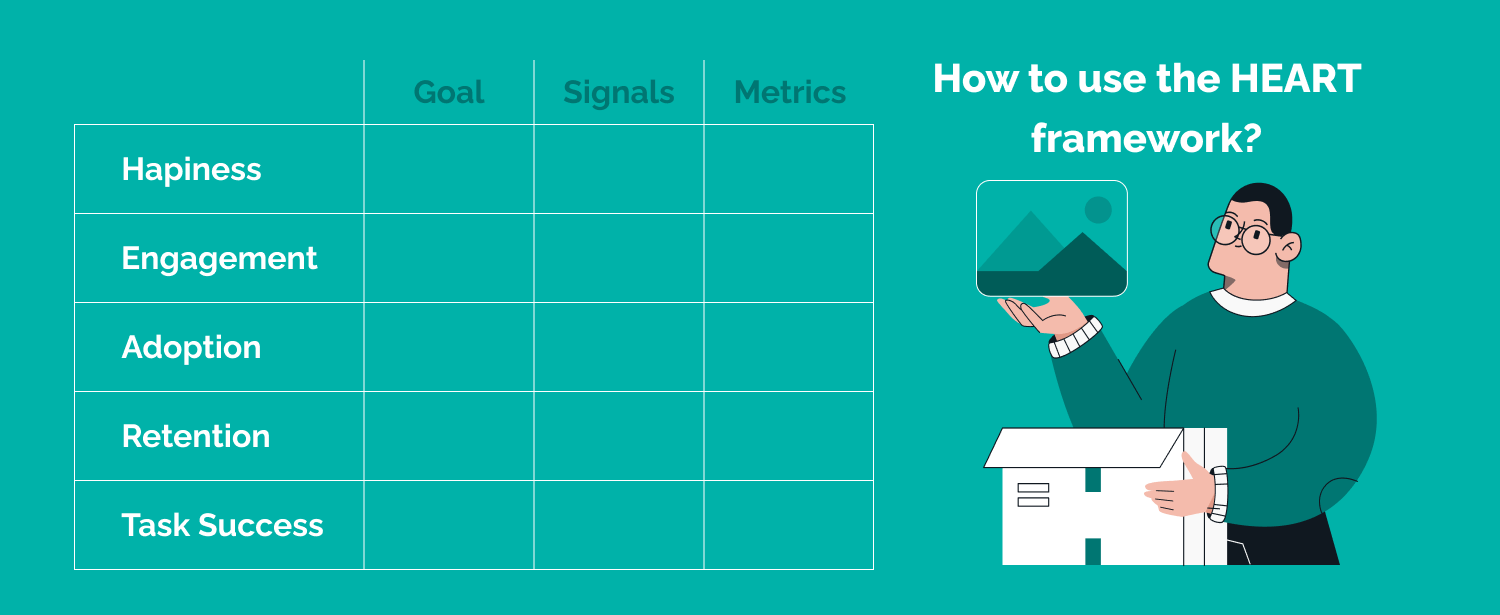 How to use the HEART framework?