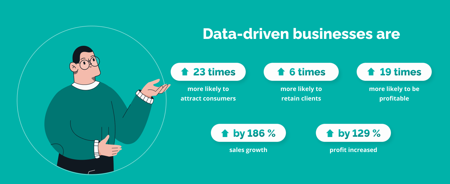 How data increases sales, growth, profit
