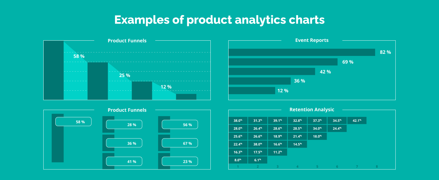 How product analytics charts look