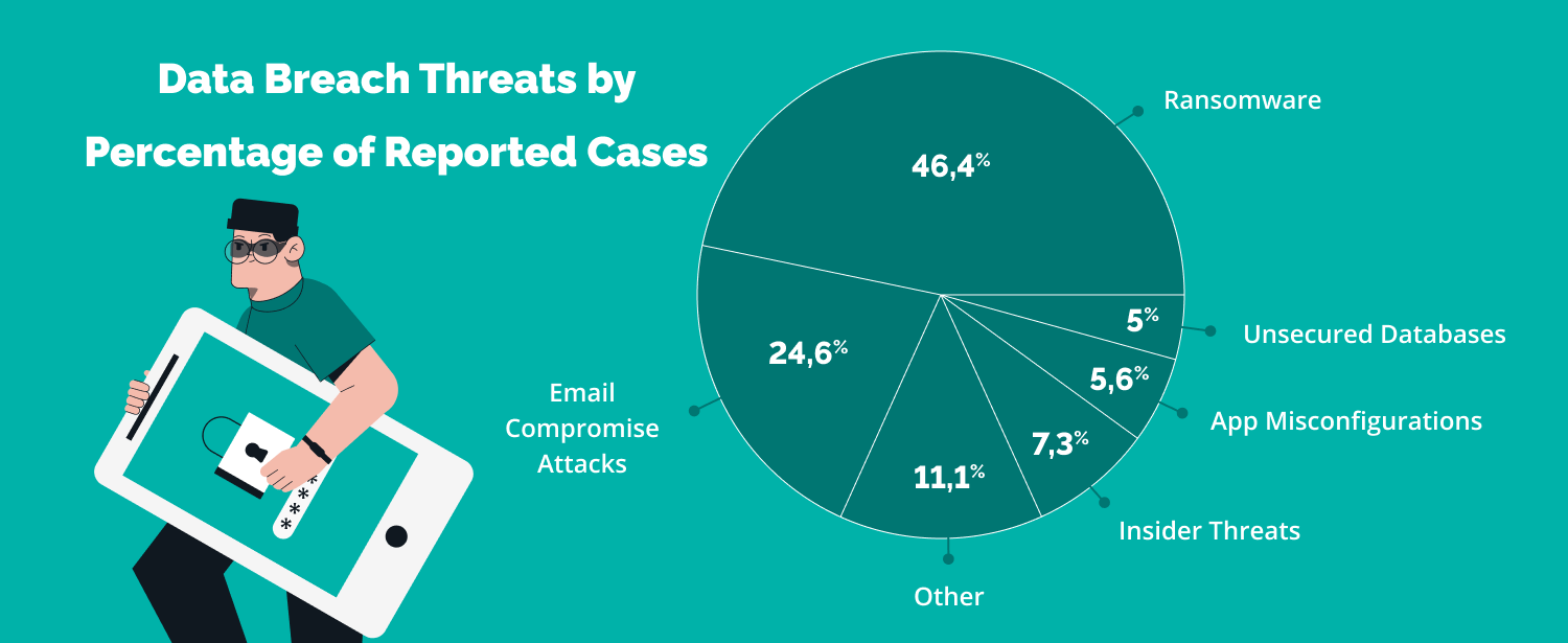 Healthcare Cyber Attacks: Recognising Vulnerabilities to Get Ahead of Cybersecurity Challenges