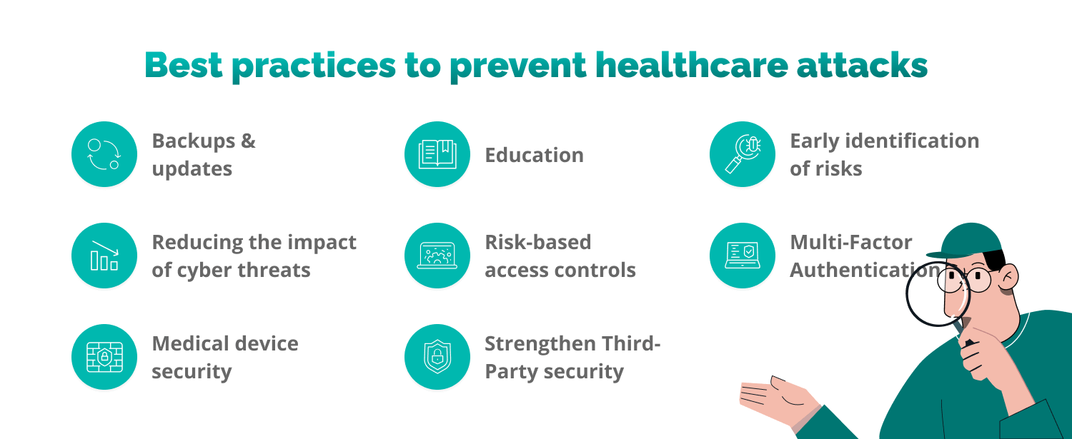 Best practices to prevent healthcare attacks