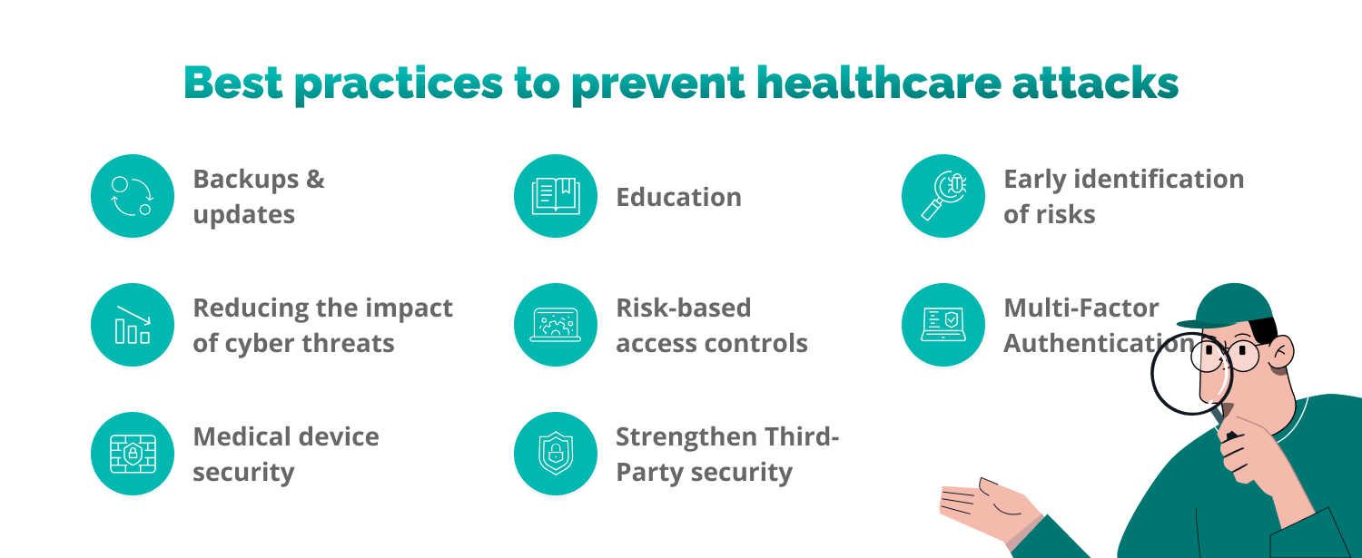 Healthcare Cyber Attacks: Recognising Vulnerabilities to Get Ahead of Cybersecurity Challenges