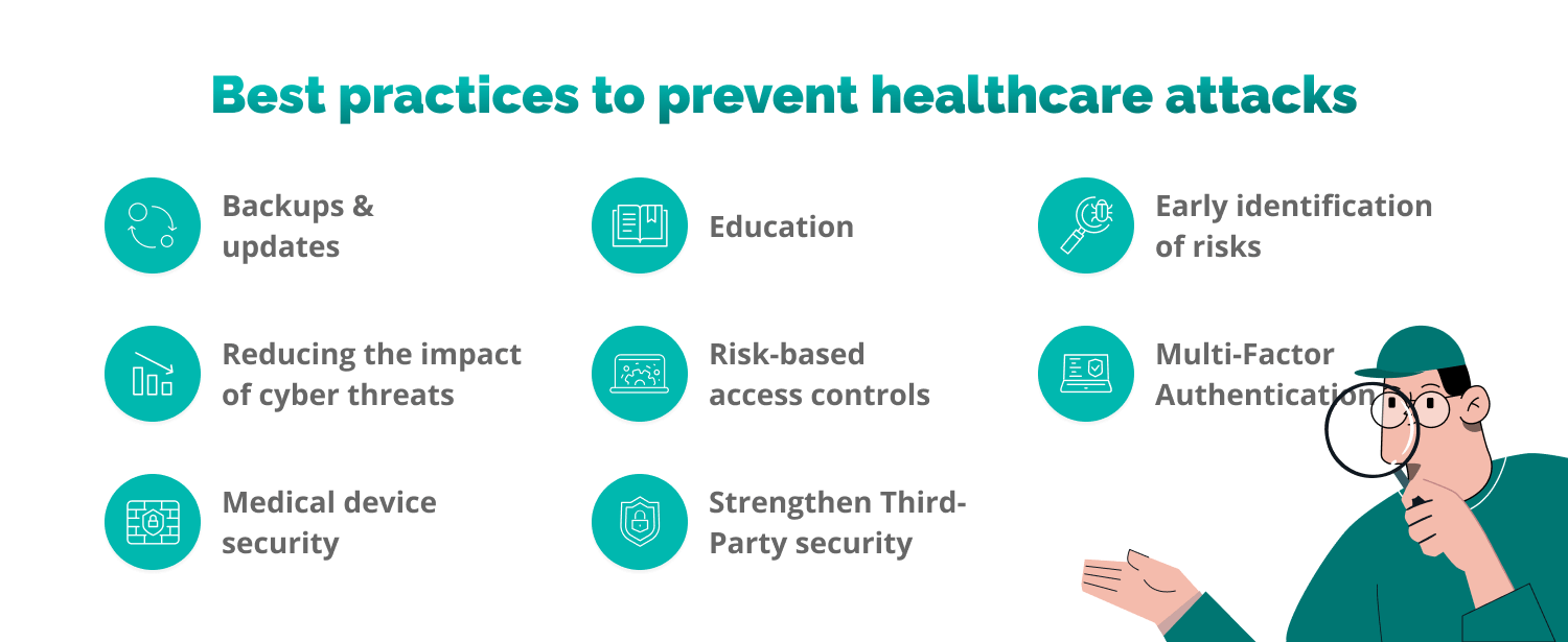 Consequences of Poor Cyber Risk Management in Healthcare