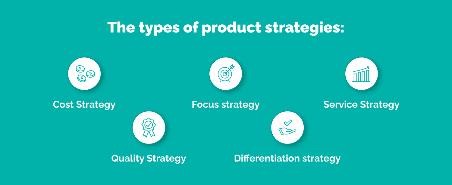 the types of product strategies