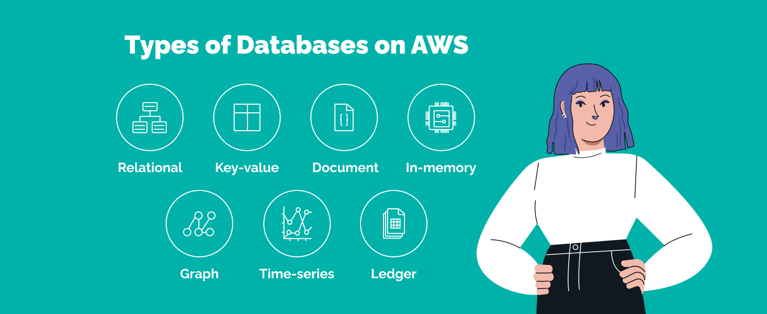 AWS Databases User Guides: How to Choose the Right One