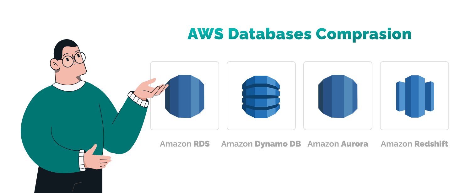 AWS databases comparison: RDS, Dynamo DB, Aurora and Redshift