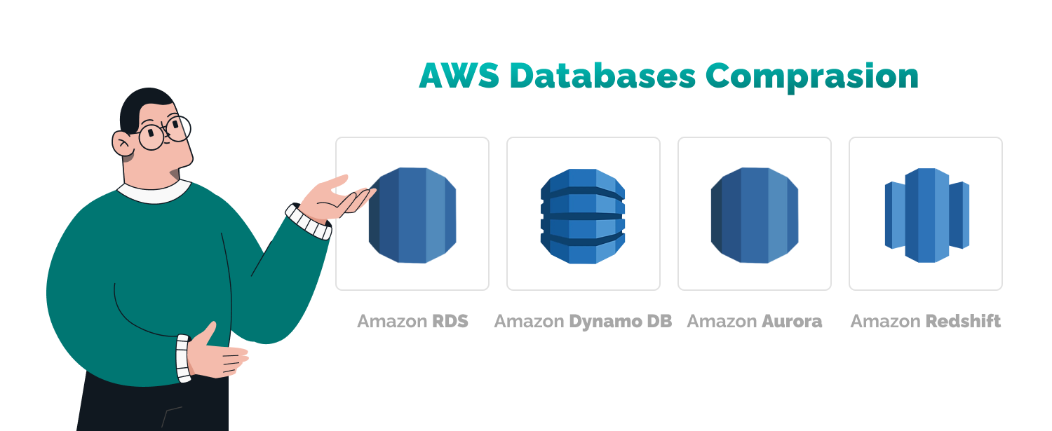 AWS Databases User Guides: How to Choose the Right One