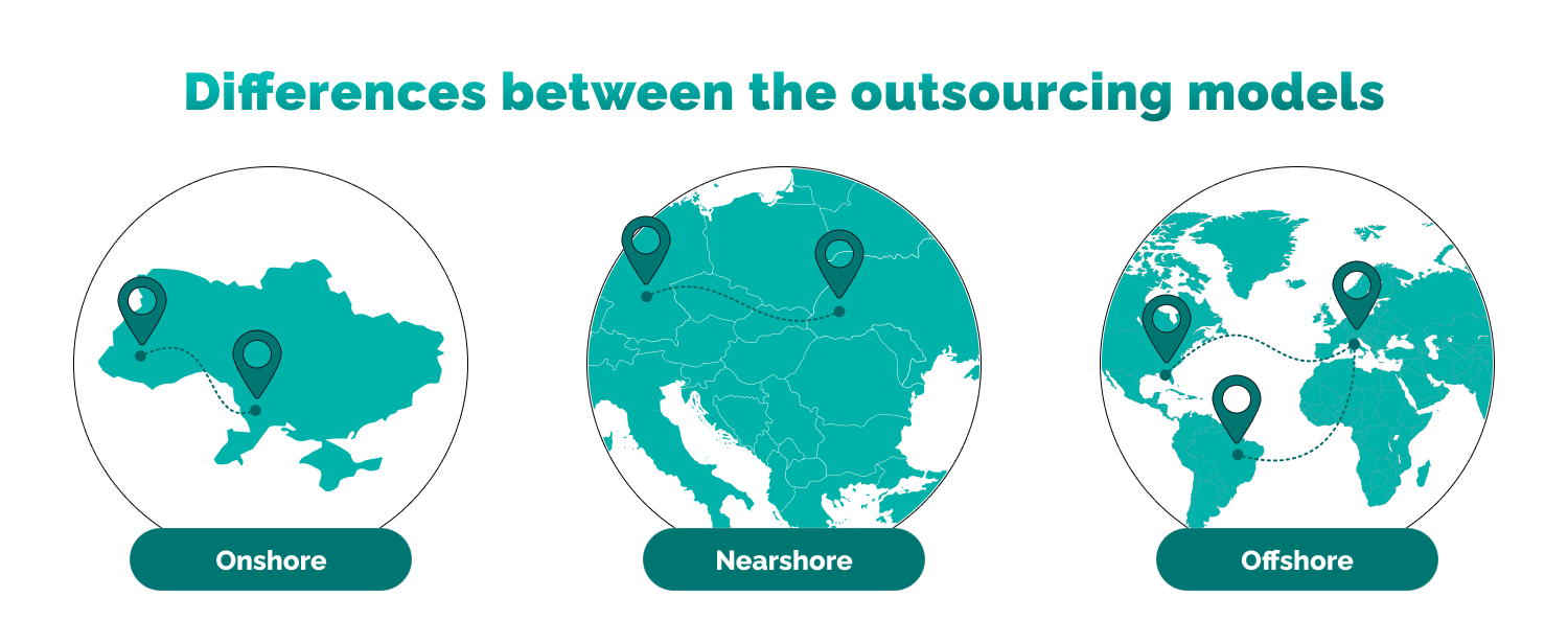 Differences between the outsourcing models