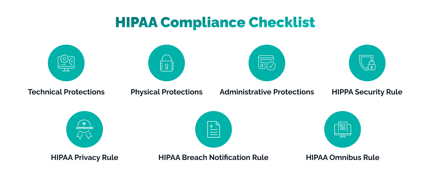 Securing Rule Compliance checklist - HIPPA Software