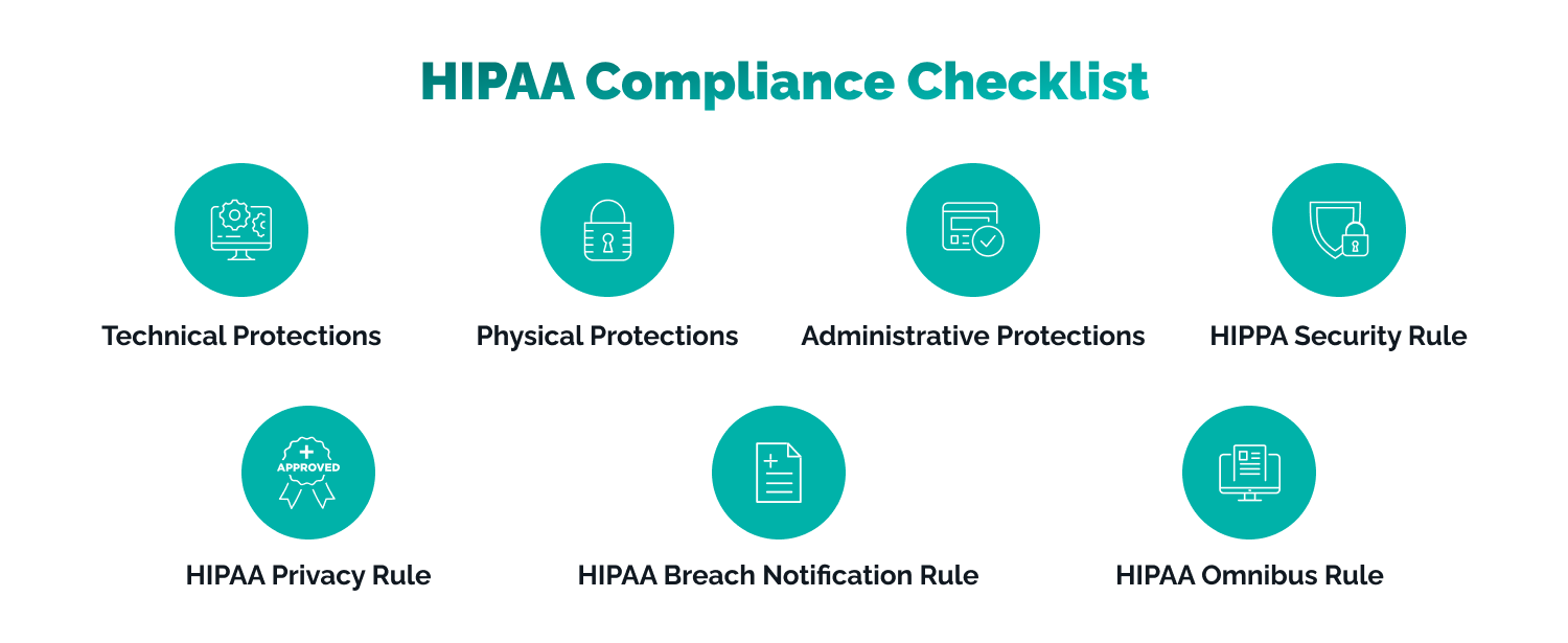 HIPAA Compliance Checklist For Healthcare Software Development 2024