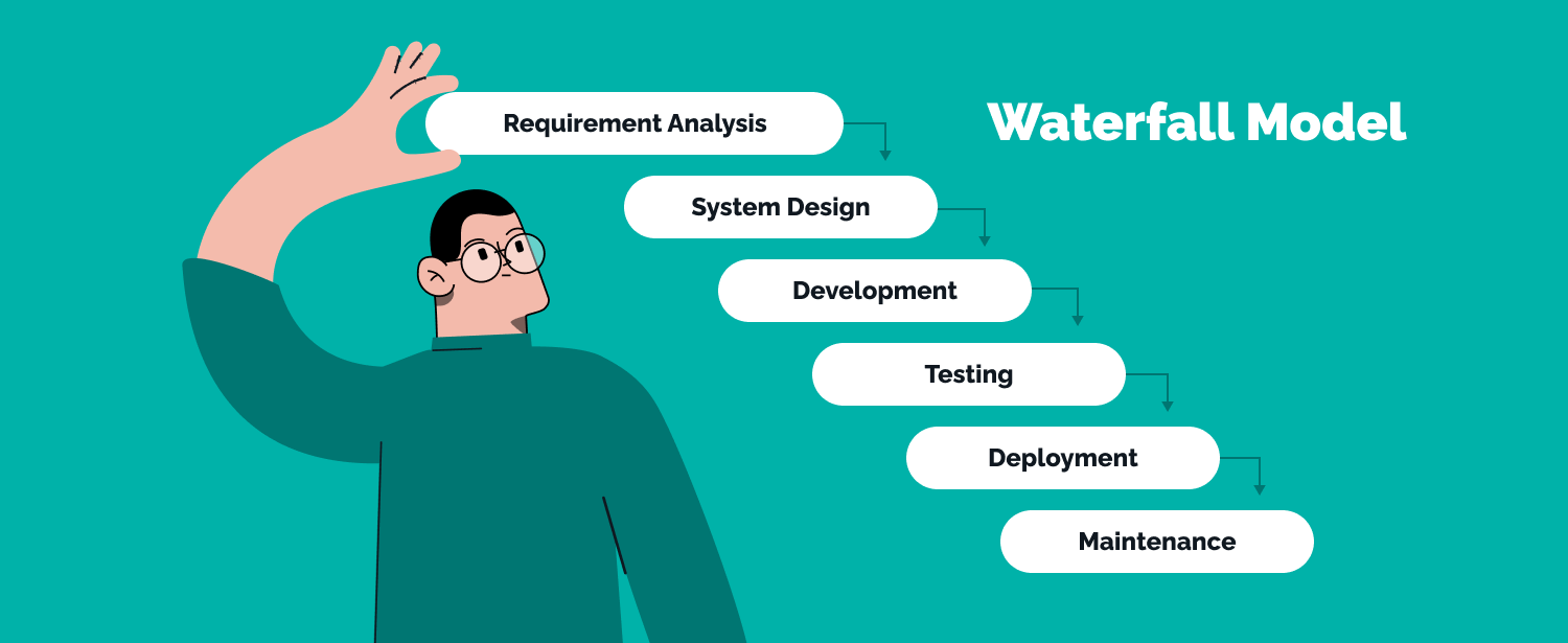 Water fall model - sdlc life cycle phases