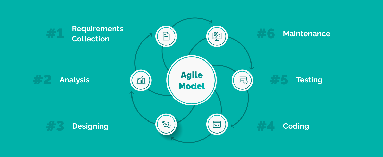 agile sdlc life cycle