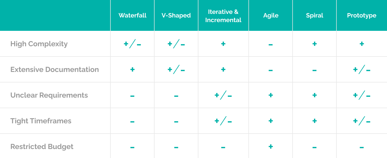 software development life cycle sdlc - tips to choose the right model