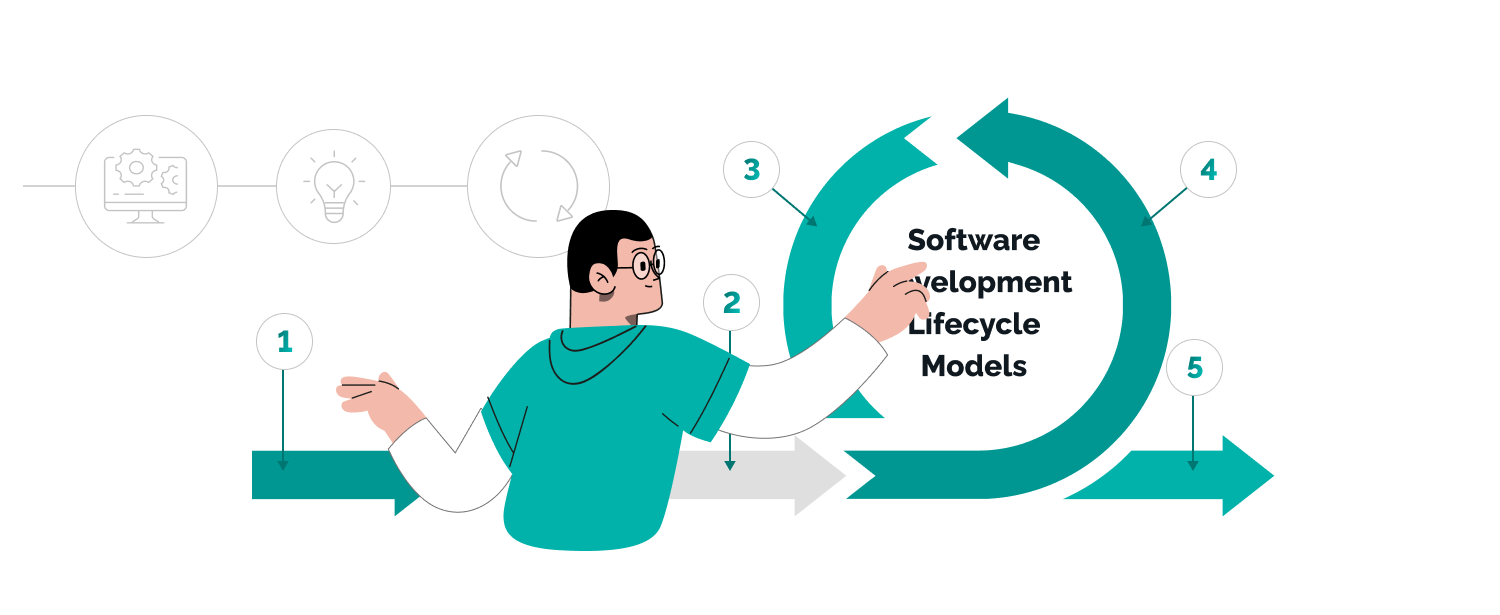 Software Development Lifecycle Models - All You Need to Know