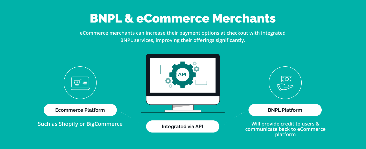 how it works: BNLP (buy now pay later)