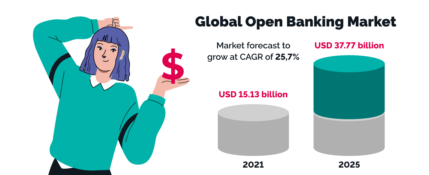 fintech industry trends 2023 - open banking