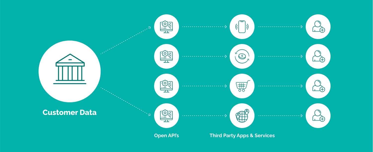 open banking: how it works