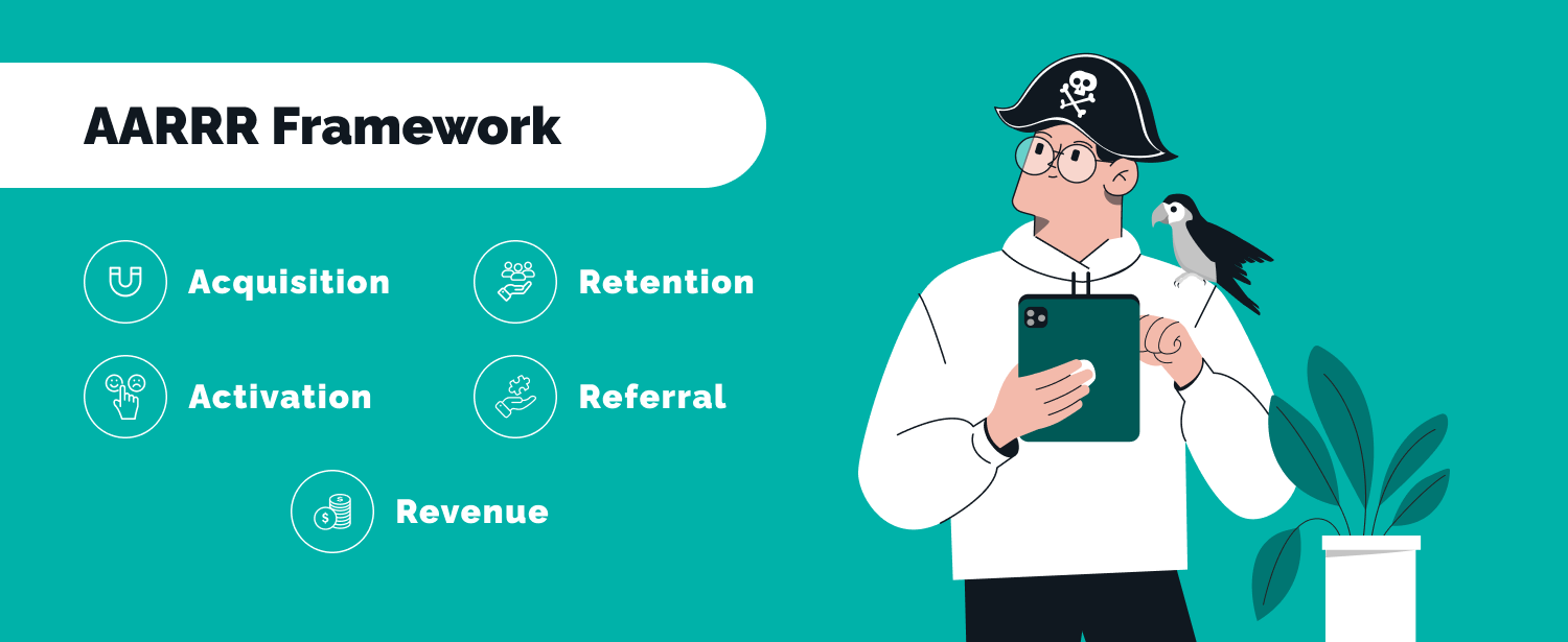 AARRR - Pirate product management framework