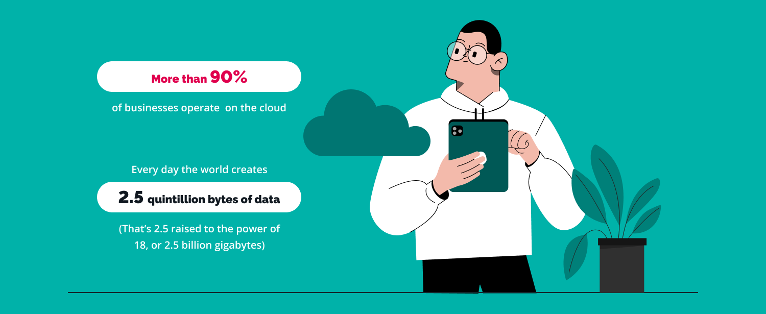 Data on the cloud - cloud usage statistic - TechMagic