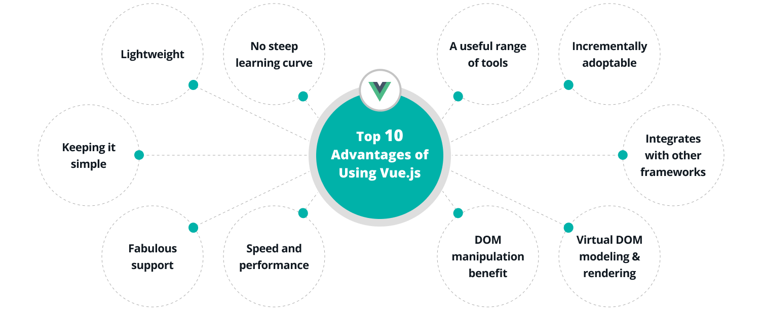 benefits of using vue.js