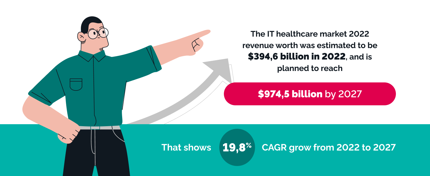 AWS for Healthcare: Solutions Examples for 2024