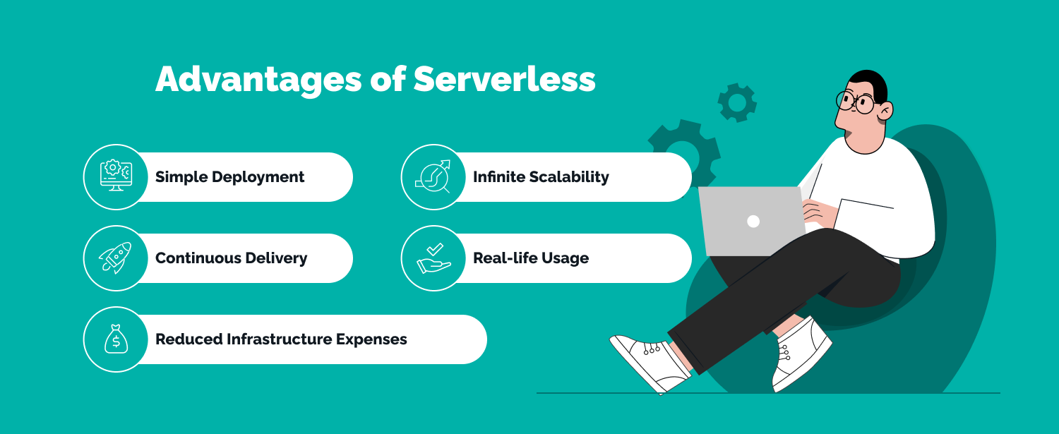 Advantages of Serverless for Healthcare - advantage of aws for healthcare