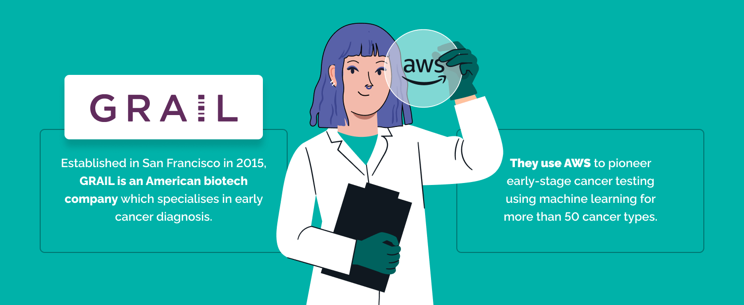 AWS for Healthcare: Solutions Examples for 2024