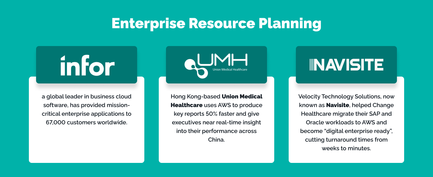 AWS for Healthcare: Solutions Examples for 2024