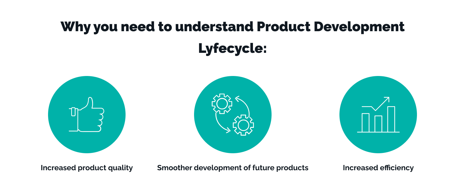 product development lifecycle management