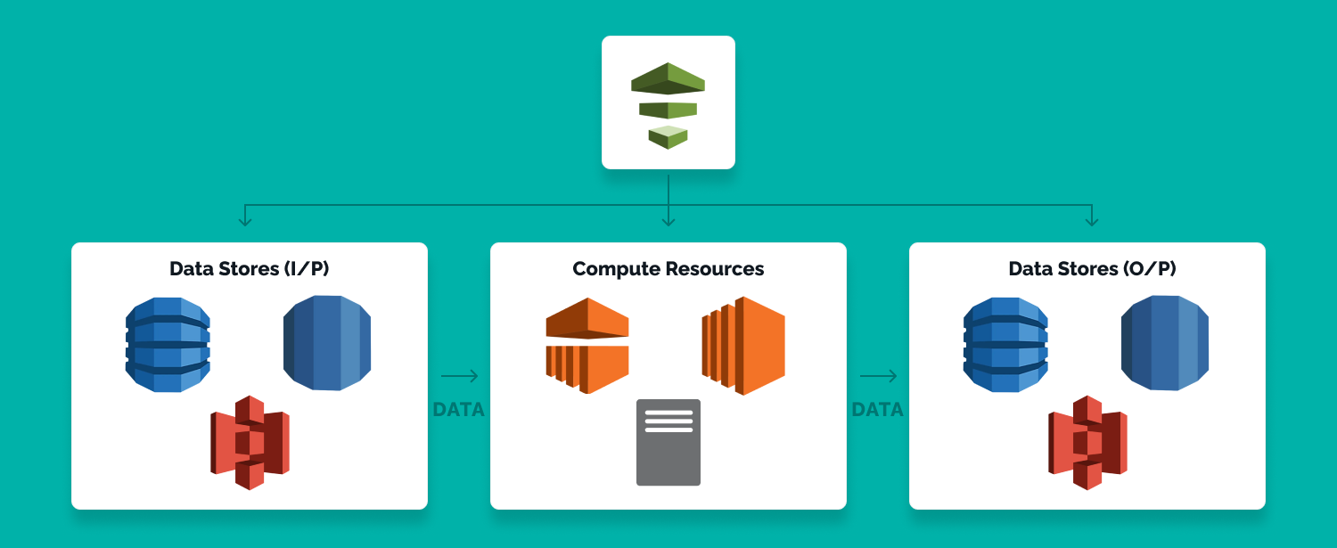 AWS Data Pipeline: 4 Reasons To Use It In Your App