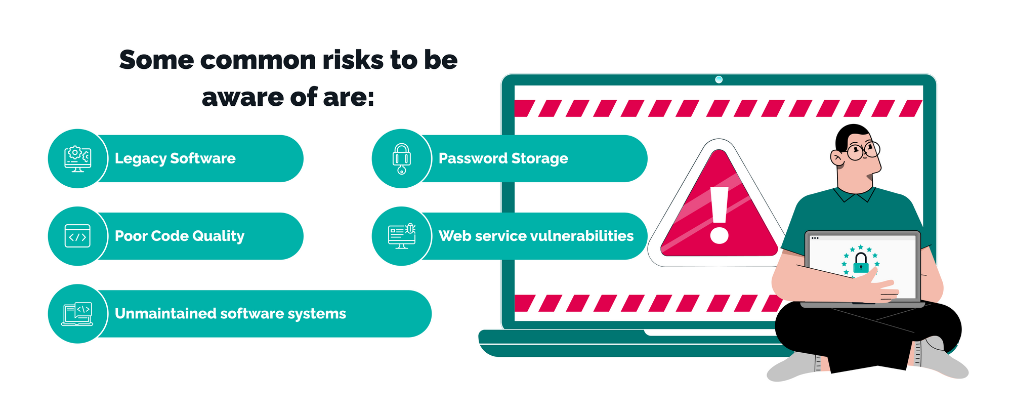 Software development security - TechMagic