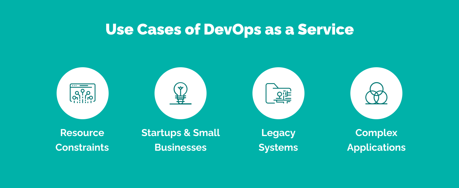 devops as a service model
