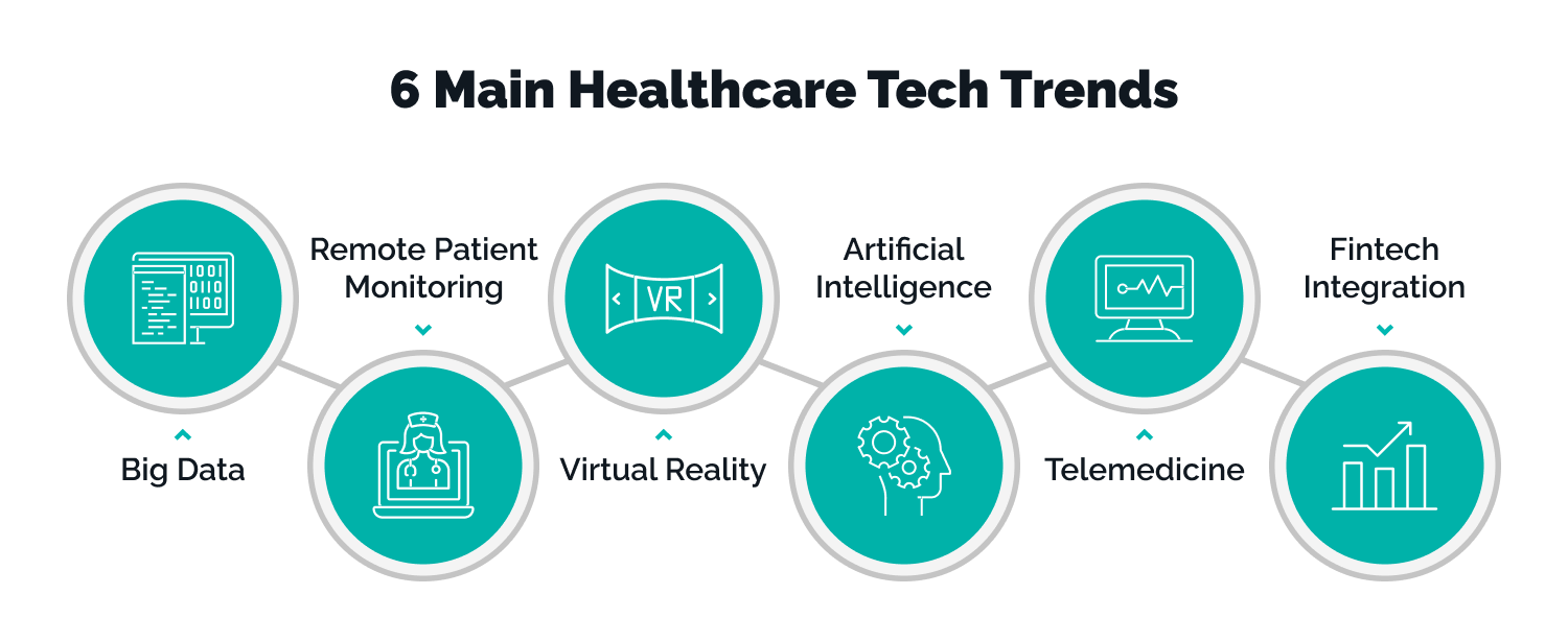 main healthcare tech trends