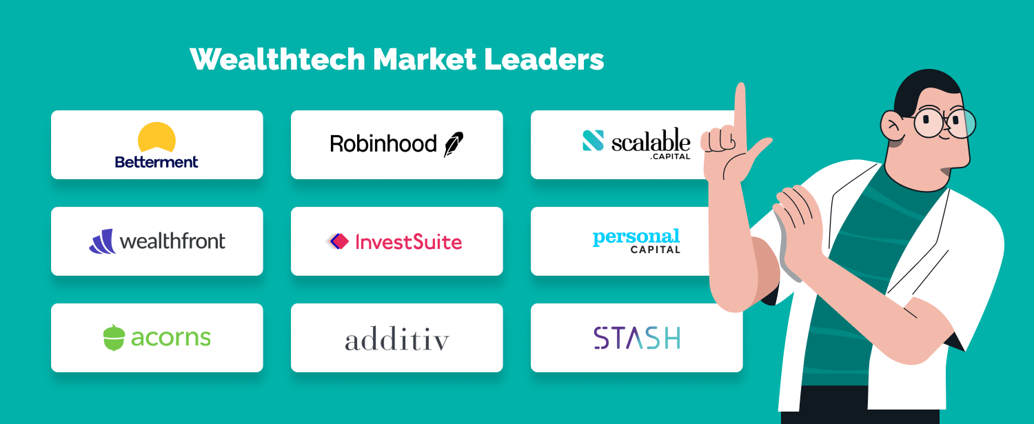 Top WealthTech Companies 