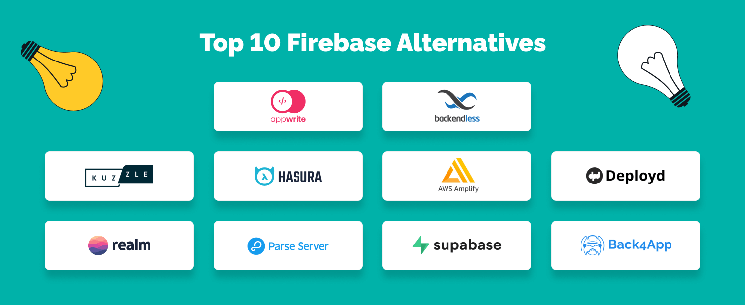 firebase competitors - what are alternatives to firebase