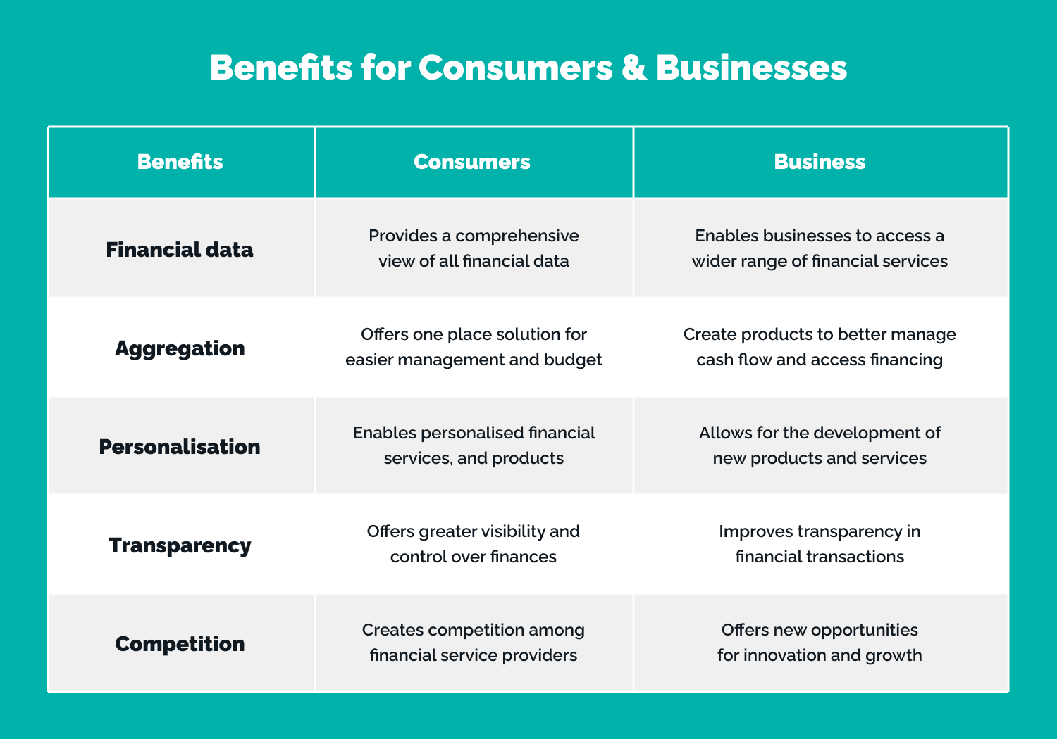 open banking apps