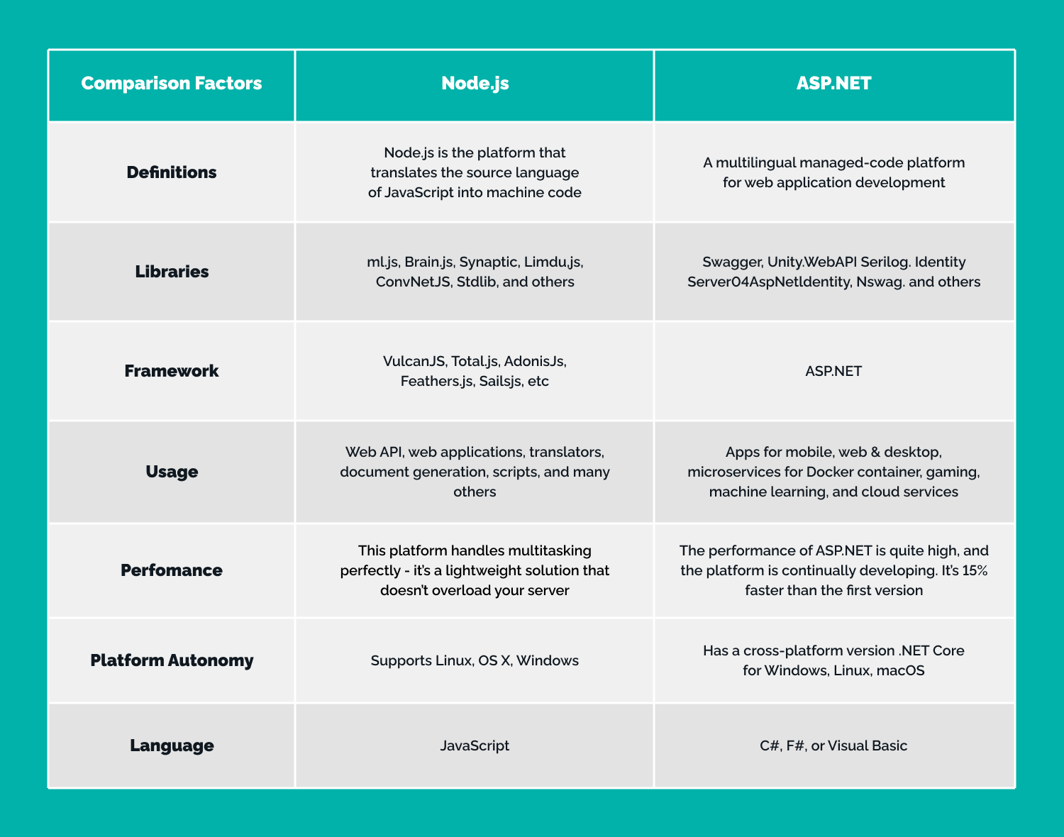 Comparison of asp.net vs node.js nodejs vs .net