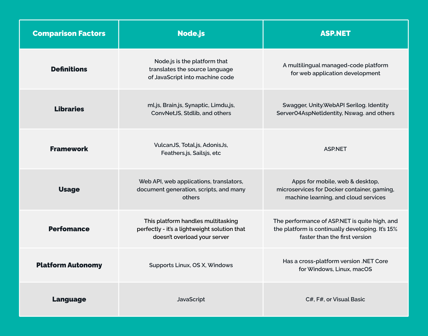 Why Choose Nest.js over Other Node Frameworks?