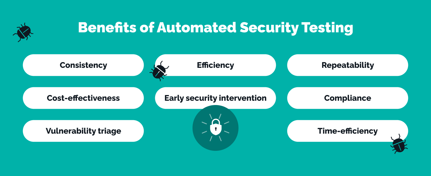 how to security testing in web application - benefits of automated security testing