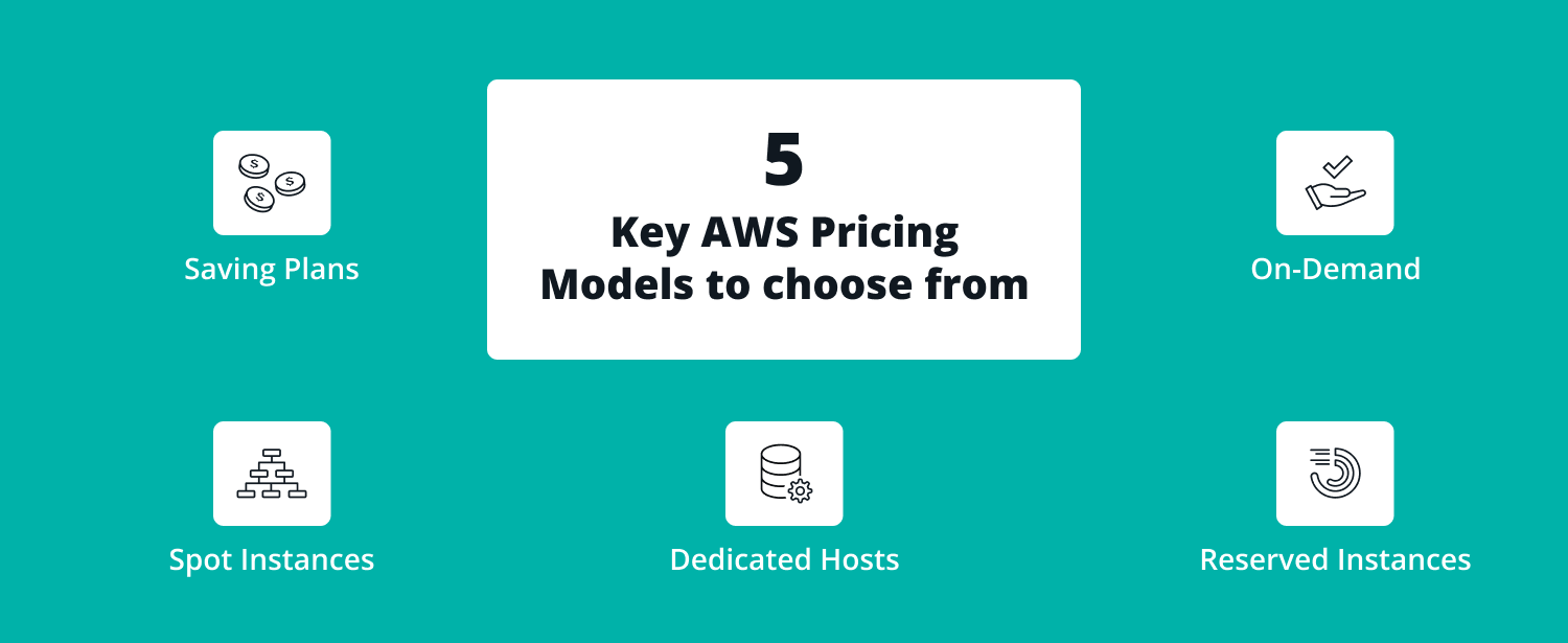 Understanding the AWS Pricing: Model, Principles, Overview