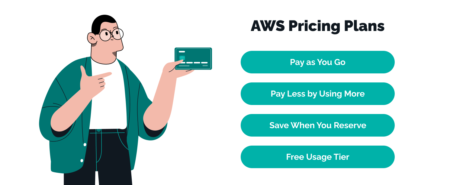 Understanding the AWS Pricing: Model, Principles, Overview