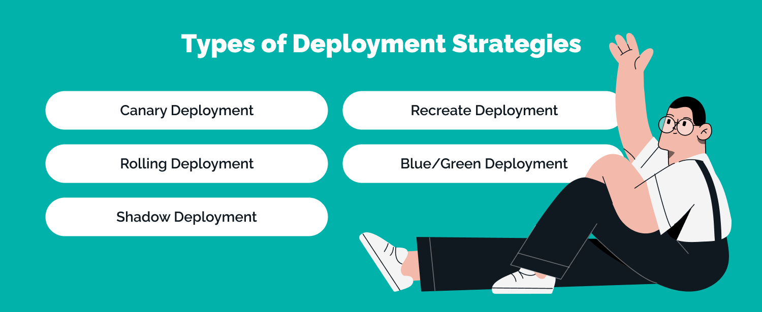 types of deployment strategies