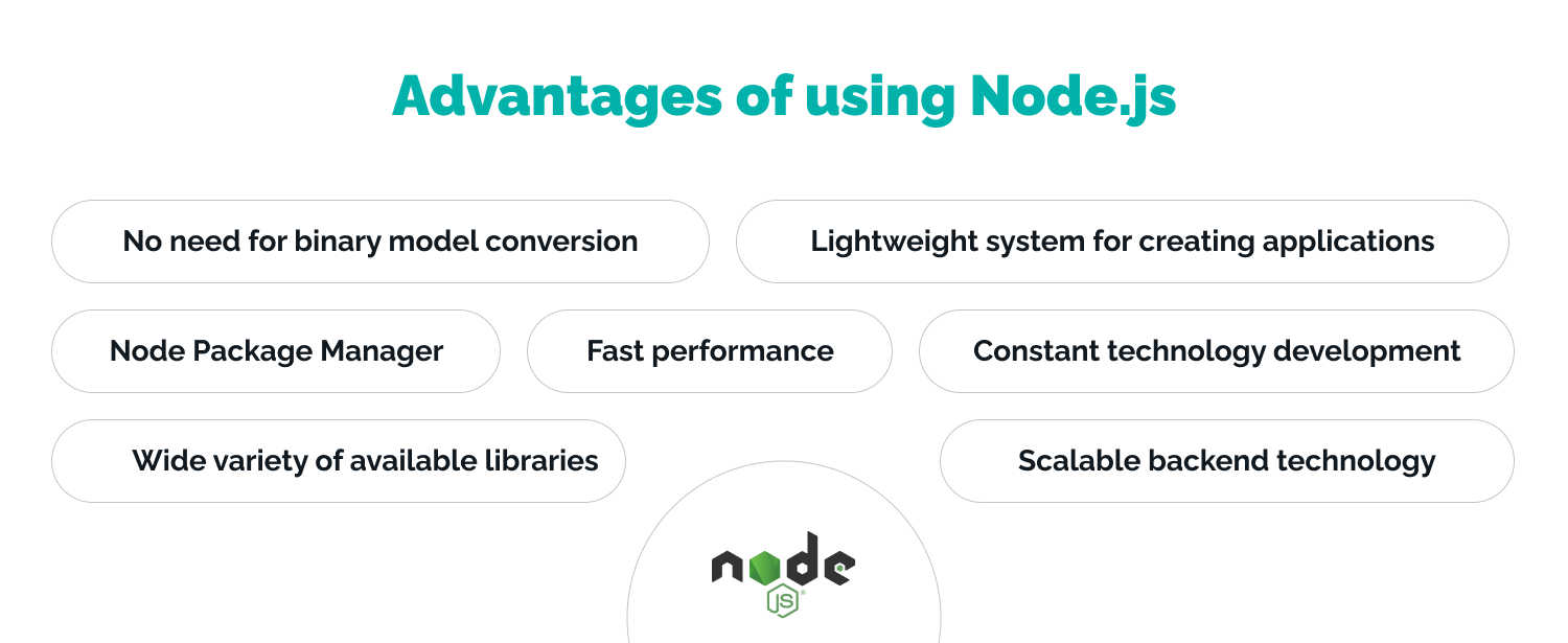 Node.js vs. Java: An epic battle for developer mindshare