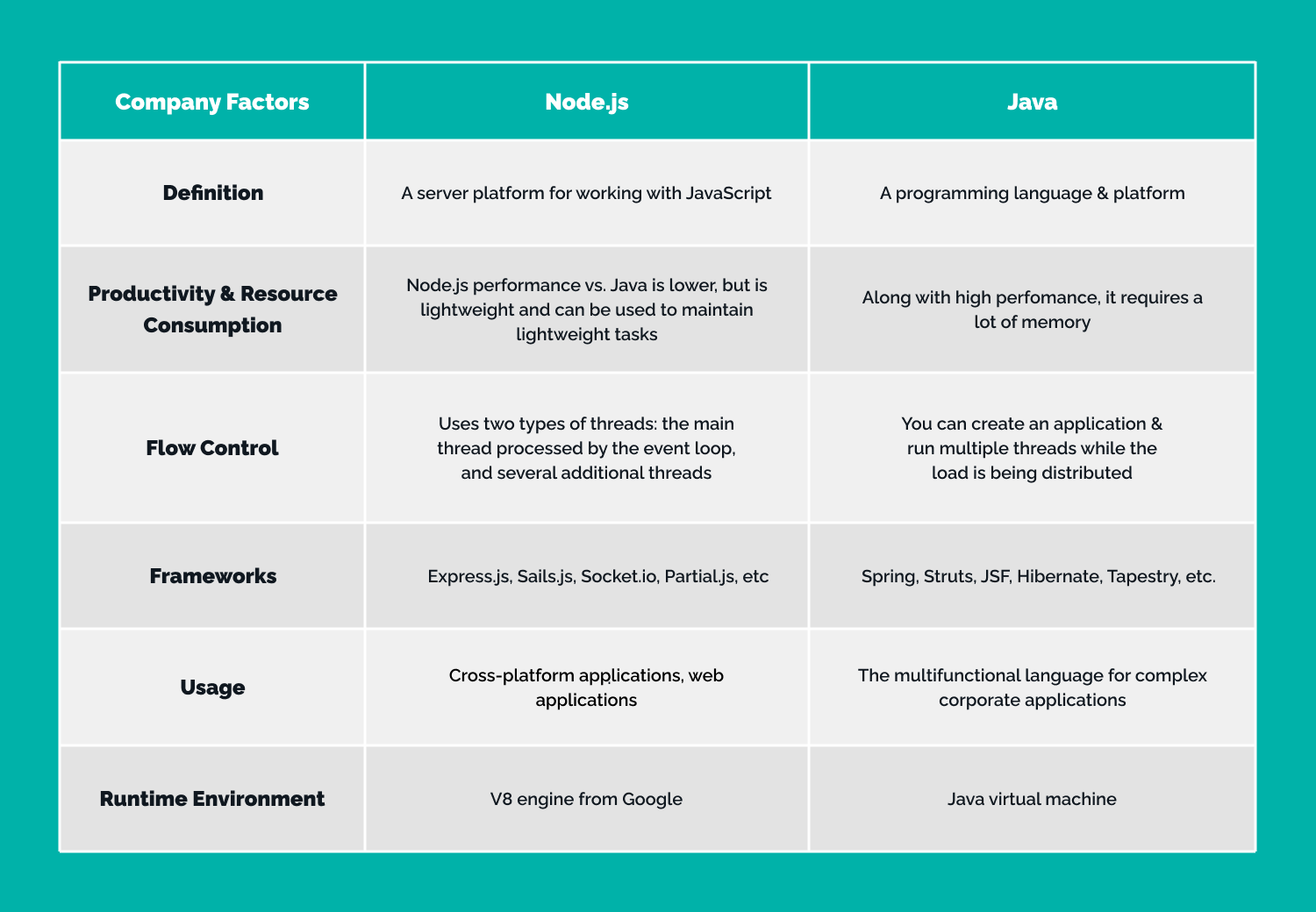 Node.js vs. Java: An epic battle for developer mindshare