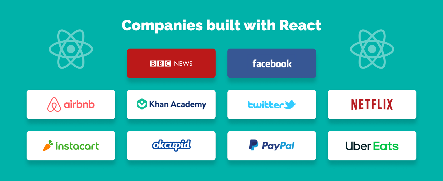 companies built with React