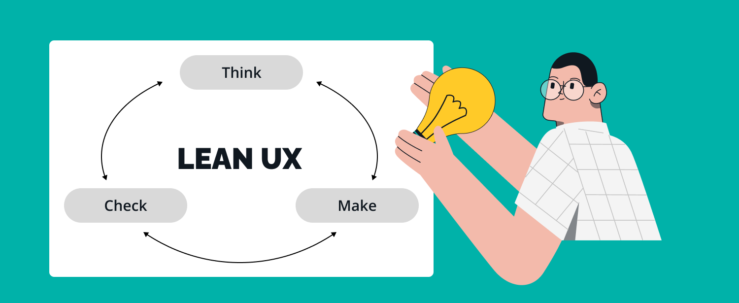 Lean UX definition process