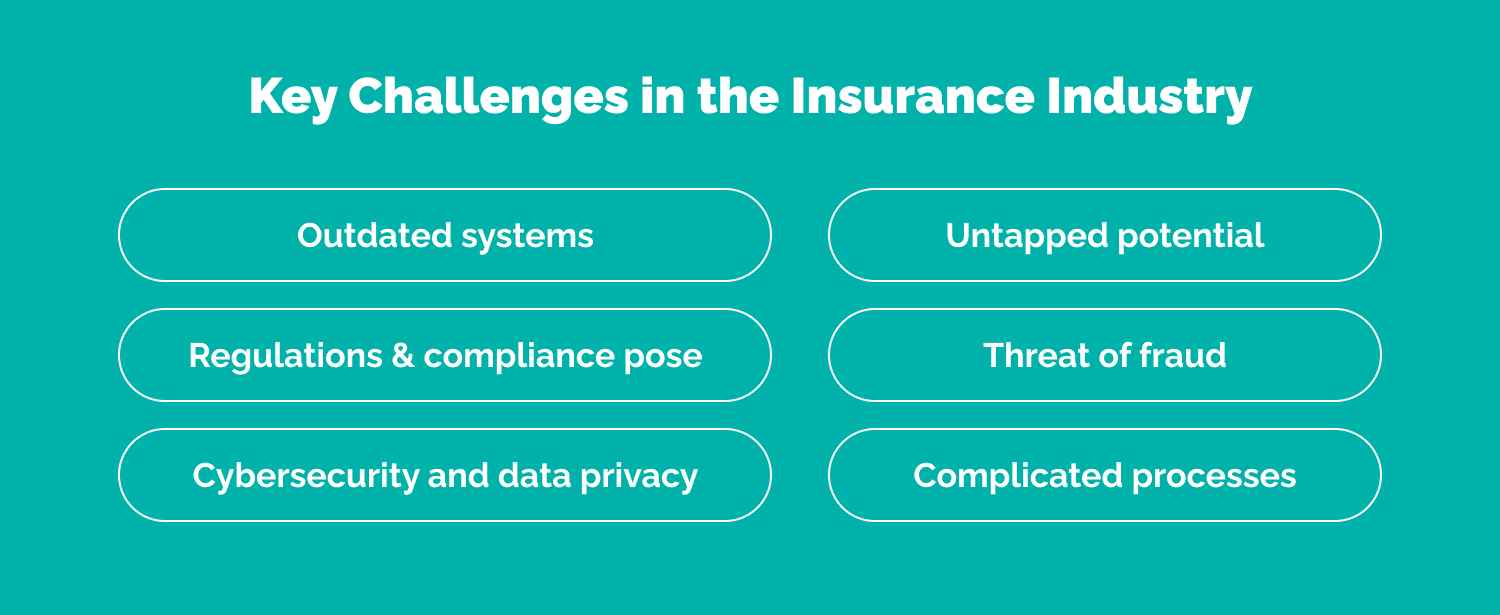 FinTech for Insurance: How Technology is Disrupting the Insurance Industry