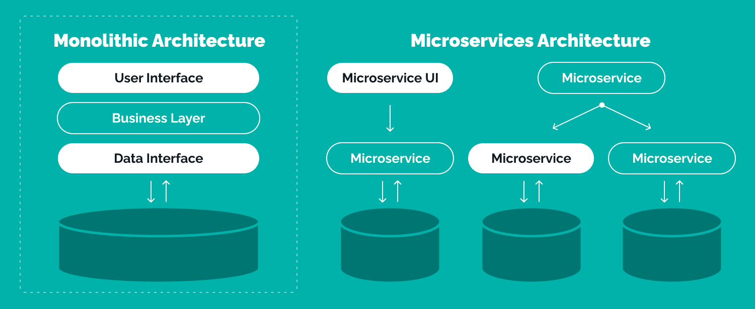 functions as a service (faas)