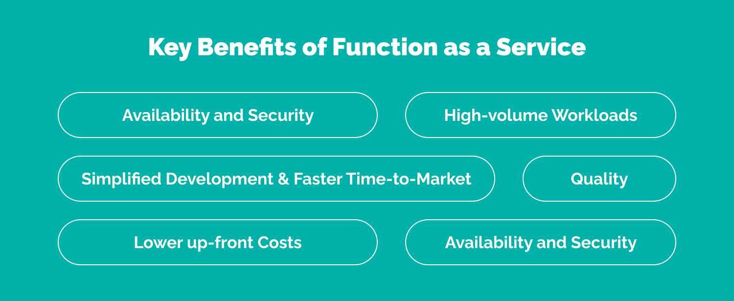 functions as a service (faas)